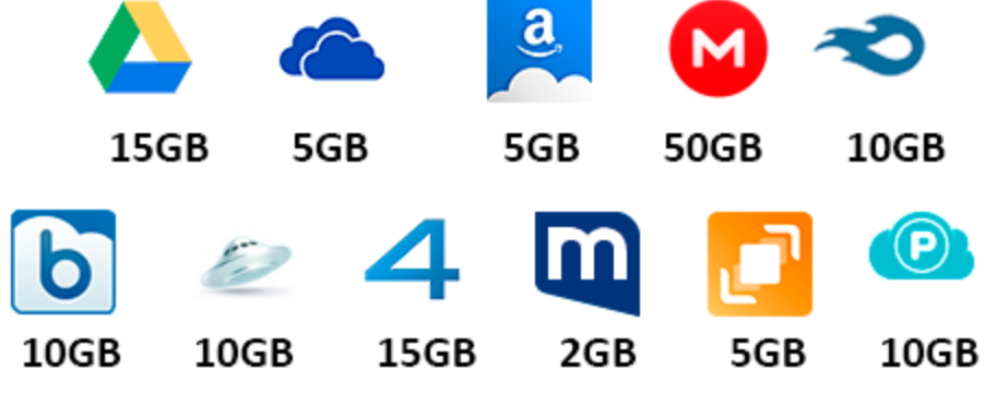 best cloud storage